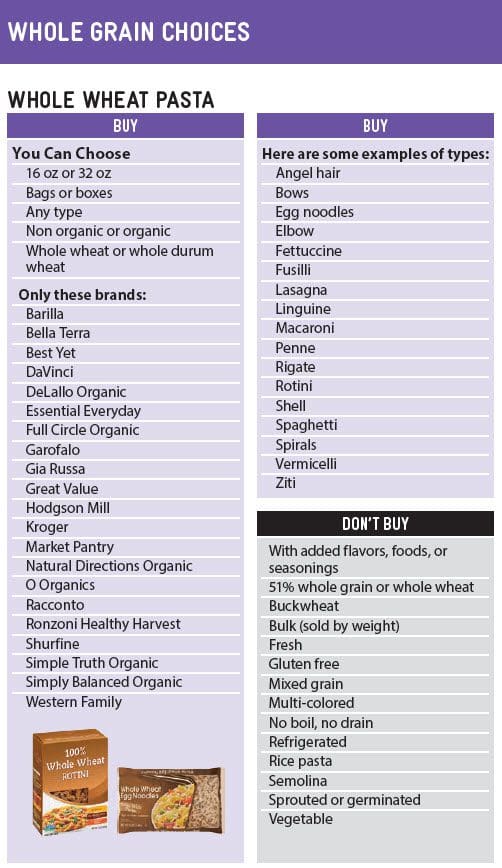 Washington Wic Food Guide English Jpma Inc