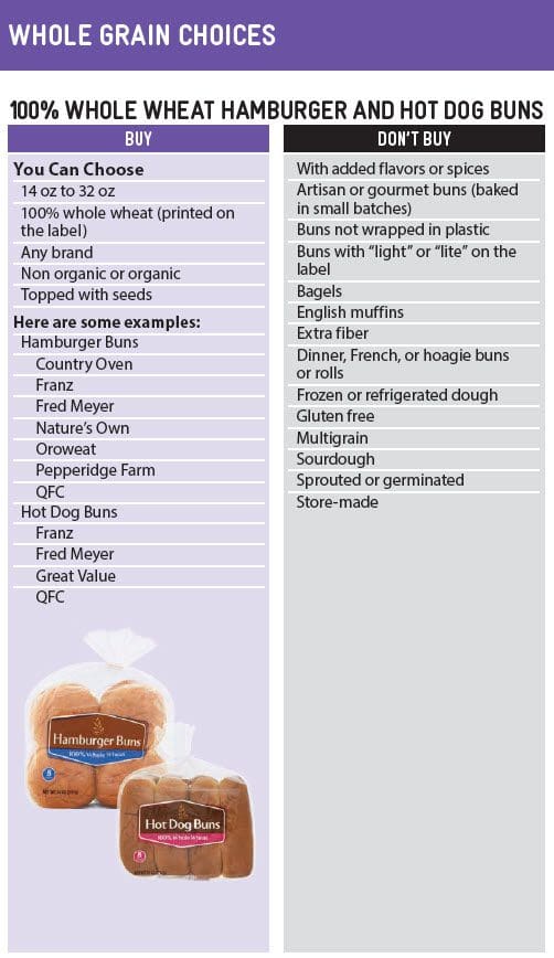 Washington Wic Food Guide English Jpma Inc