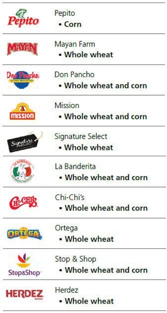 wic bread list