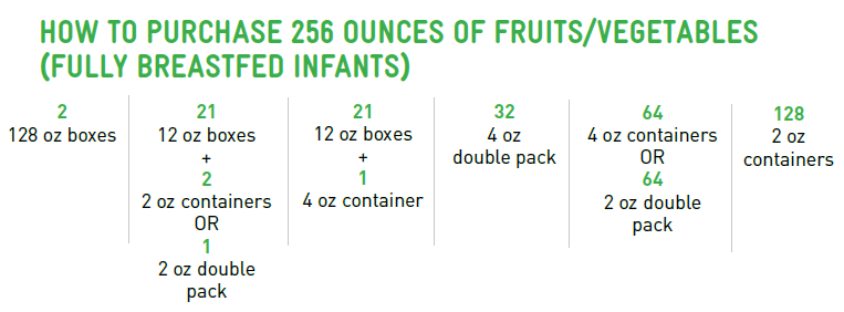 Ways to purchase 128 ounces of fruit and vegetables