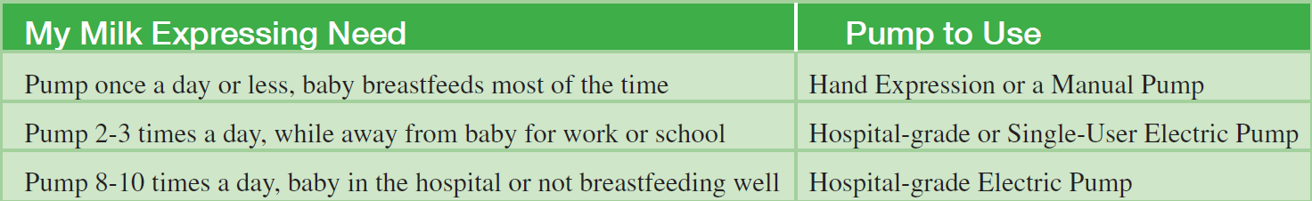 AL WIC expressing milk