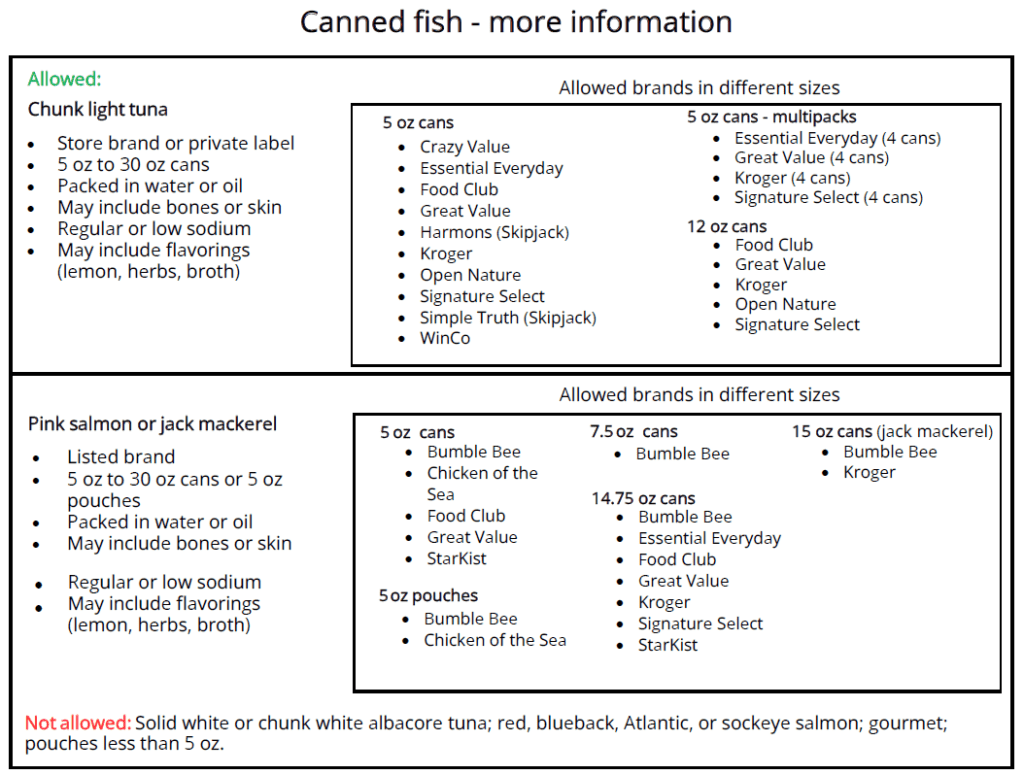 UT WIC Canned fish - more information