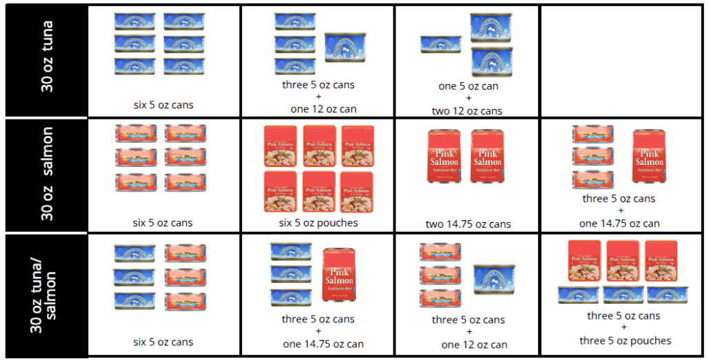 UT WIC Canned fish - more information