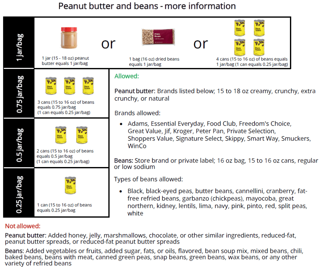 UT WIC Peanut butter and beans - more information