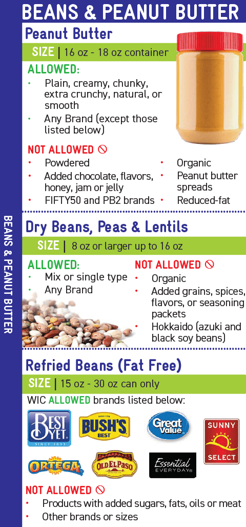 HI WIC Beans and Peanut butter