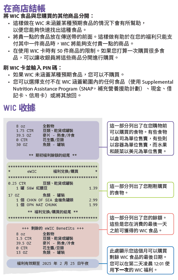 WA WIC Chinese