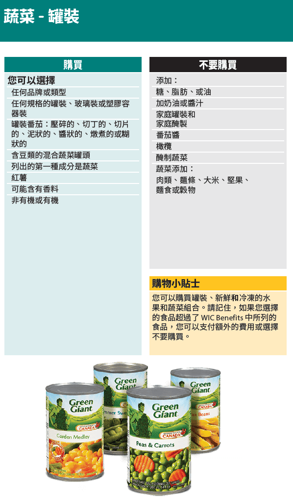 WA WIC Chinese
