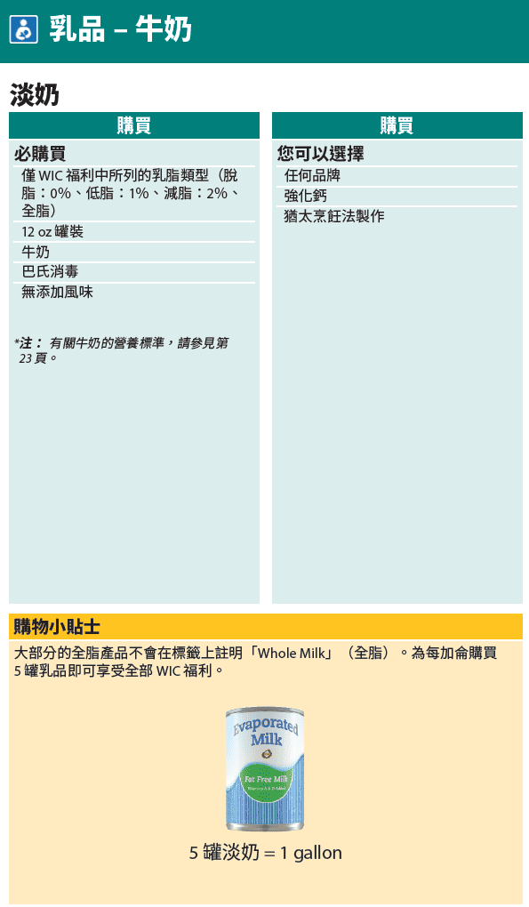 WA WIC Chinese