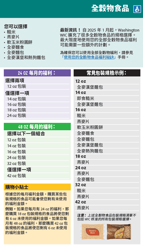 WA WIC Chinese