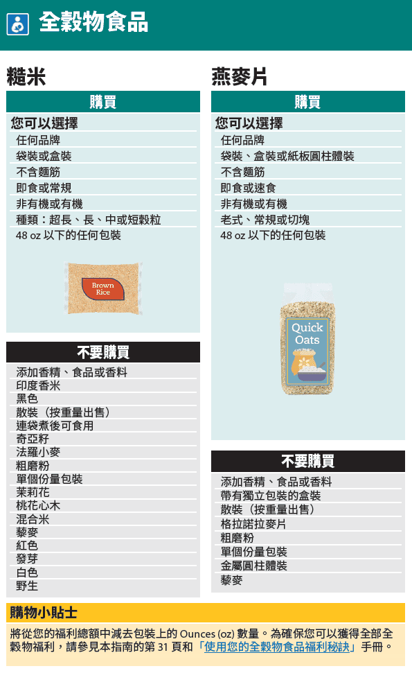 WA WIC Chinese