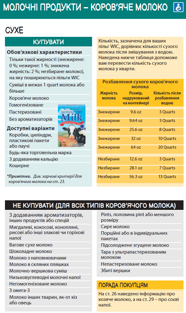 WA WIC Ukrainian