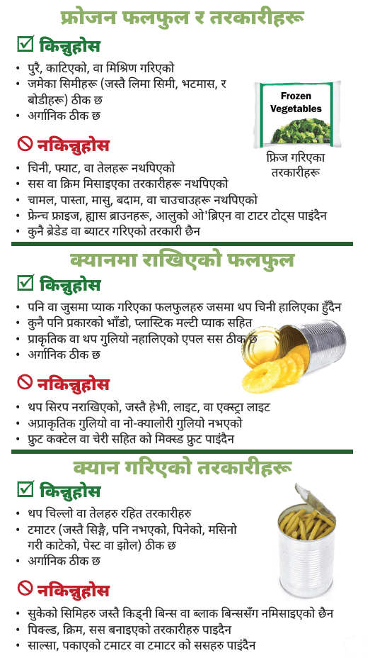 AMA WIC Nepali