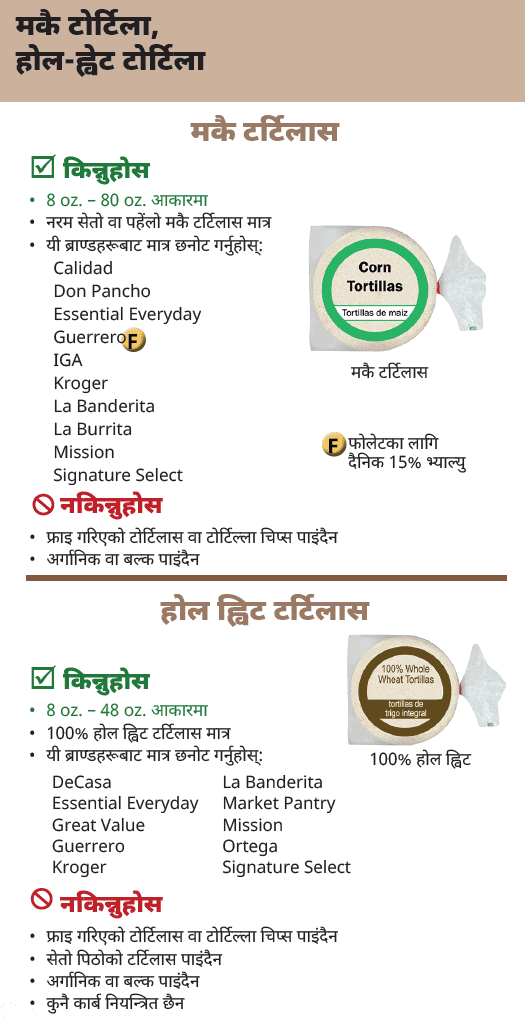 AMA WIC Nepali