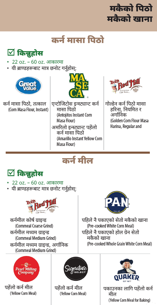 AMA WIC Nepali