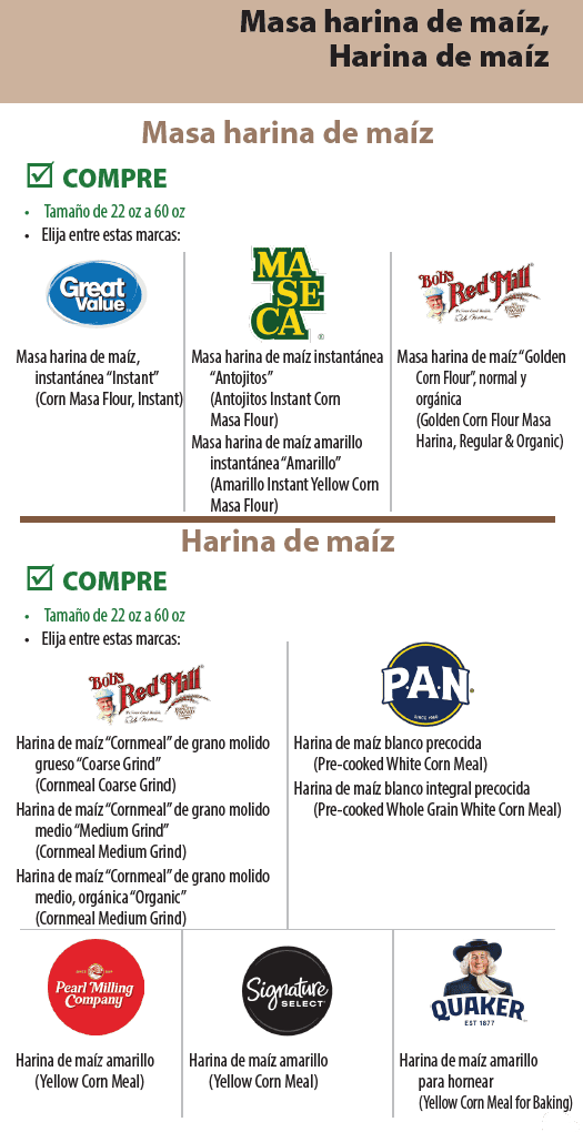 OU WIC SP
