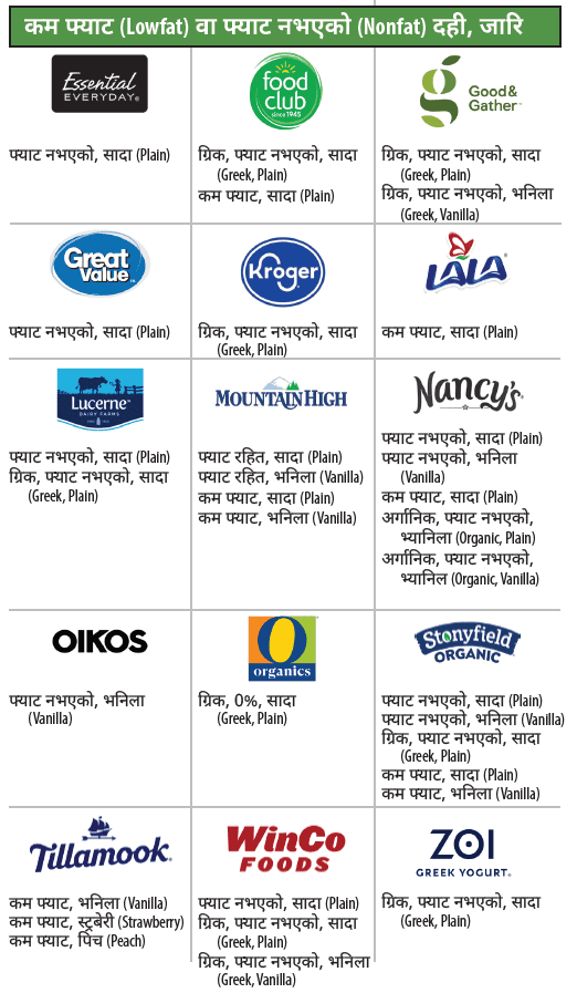 AMA WIC Nepali