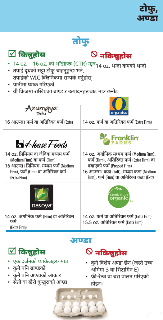AMA WIC Nepali
