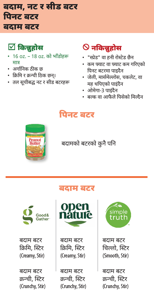 AMA WIC Nepali
