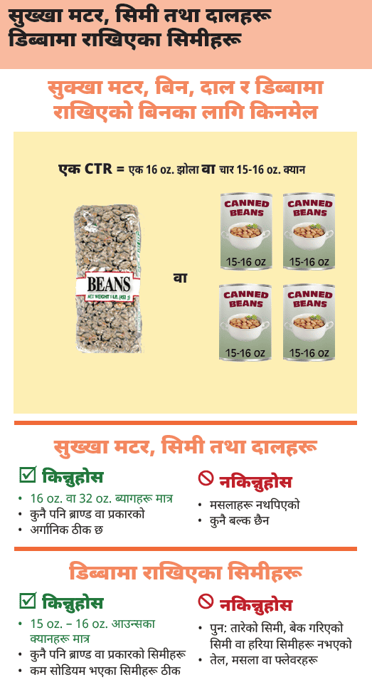 AMA WIC Nepali