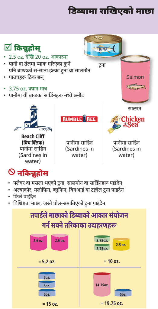 AMA WIC Nepali