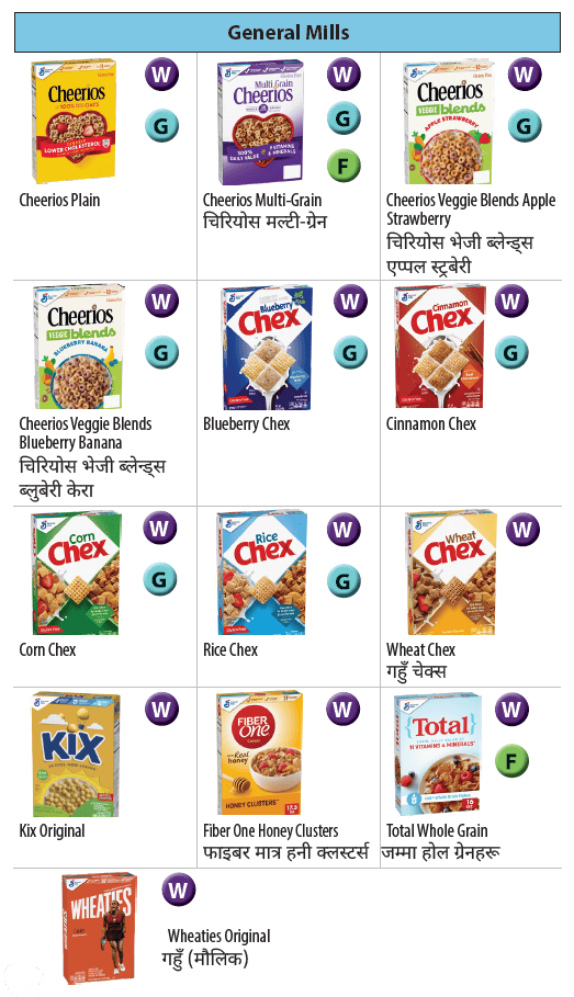 AMA WIC Nepali