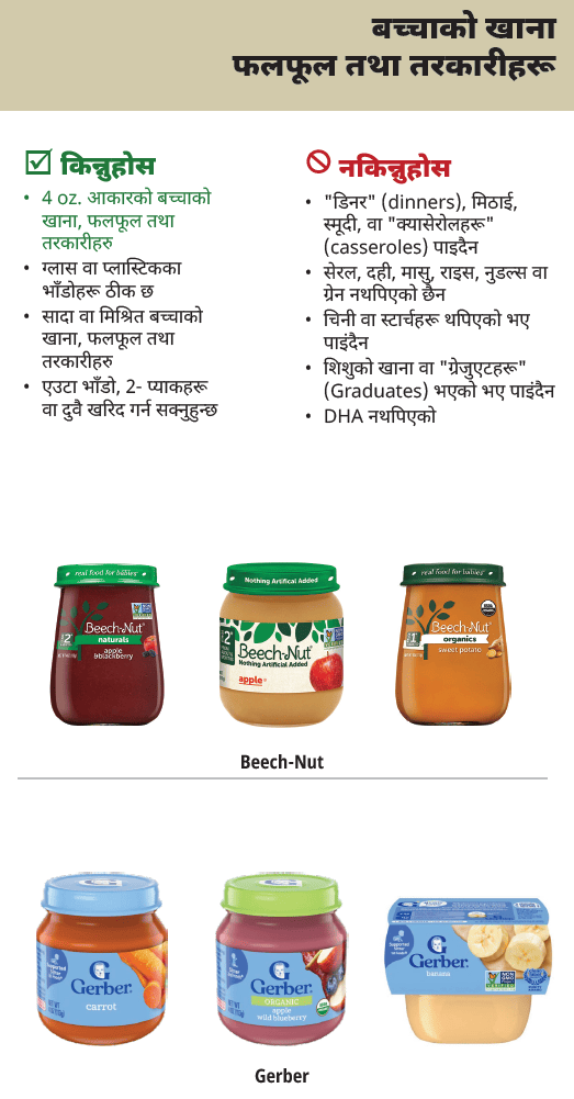 AMA WIC Nepali
