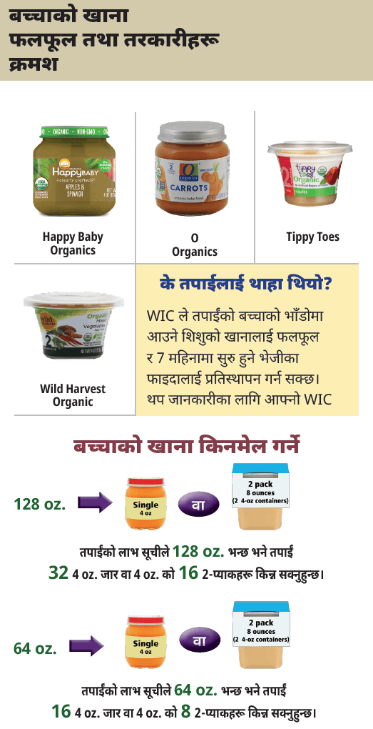 AMA WIC Nepali