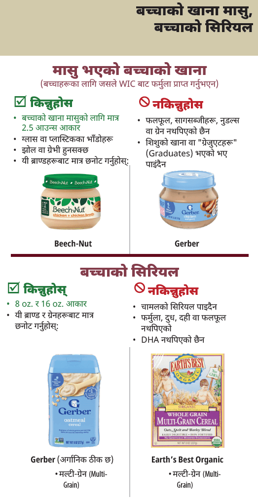 AMA WIC Nepali