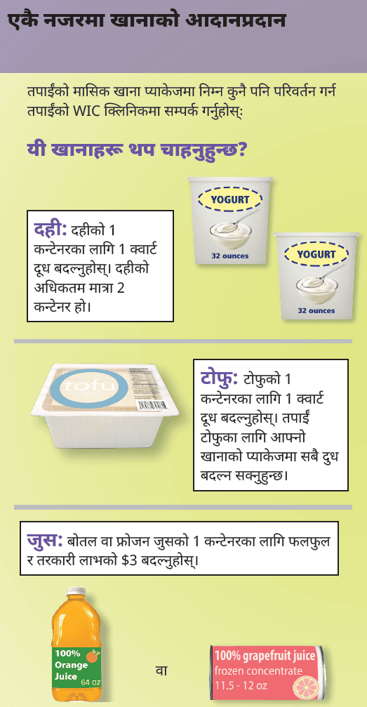 AMA WIC Nepali