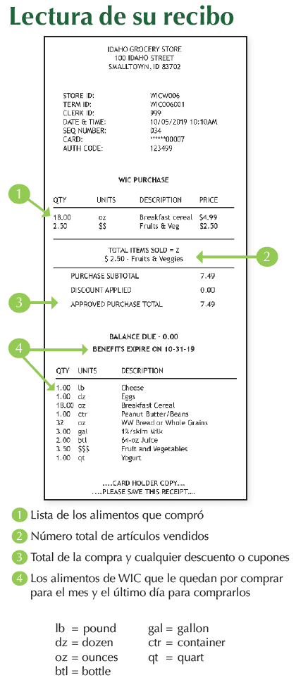 ID WIC Consejos de compras