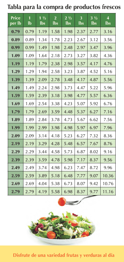 ID WIC Frutas y verduras