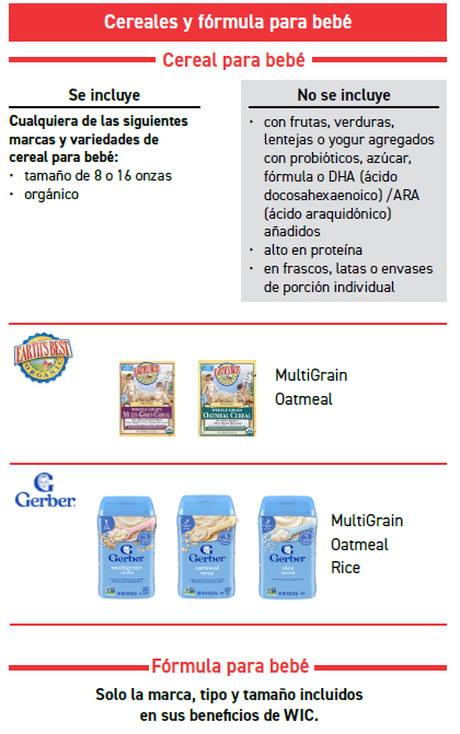ITCA WIC Alimentos para bebes