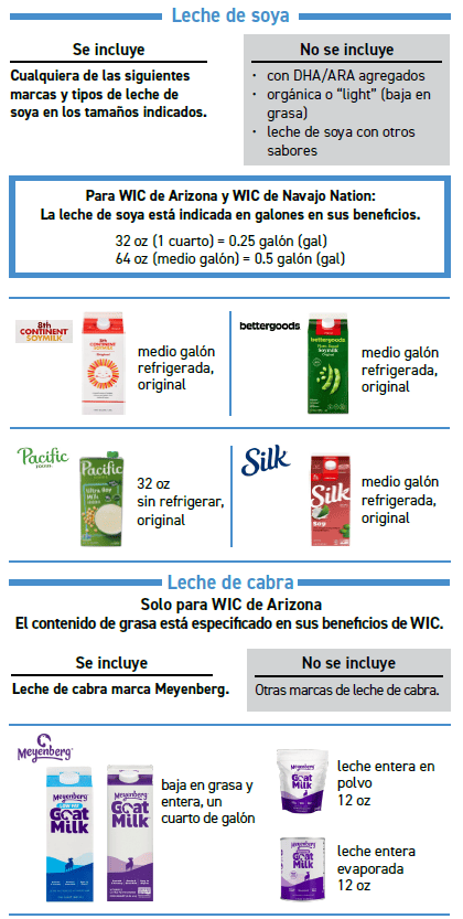 ITCA WIC Leche de soja y de cabra