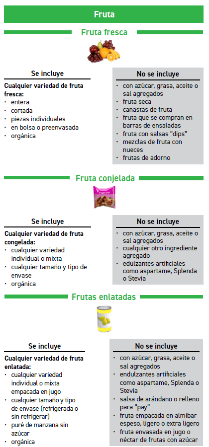 ITCA WIC Frutas y vegetales