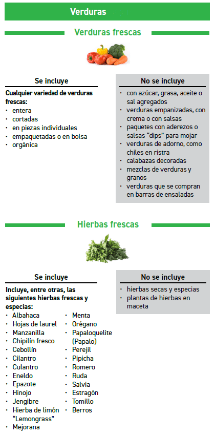 ITCA WIC Frutas y vegetales