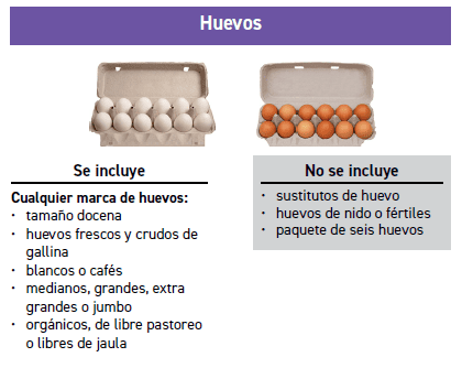 ITCA WIC Huevos