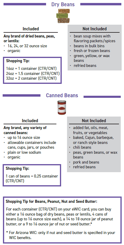 ITCA WIC Beans