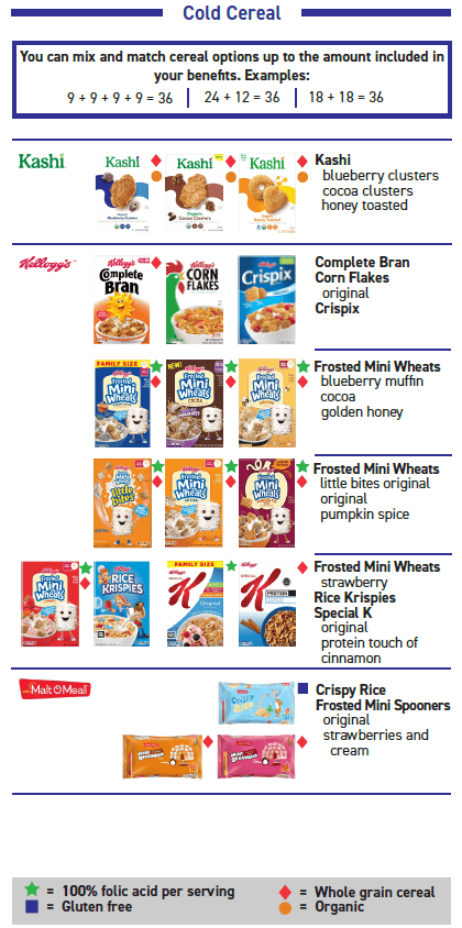 ITCA WIC Cereal