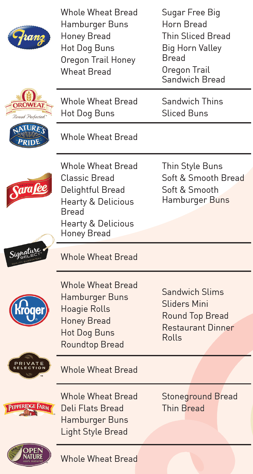 AK WIC Whole Grain image