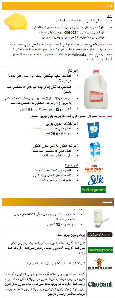 OH WIC لبنیات