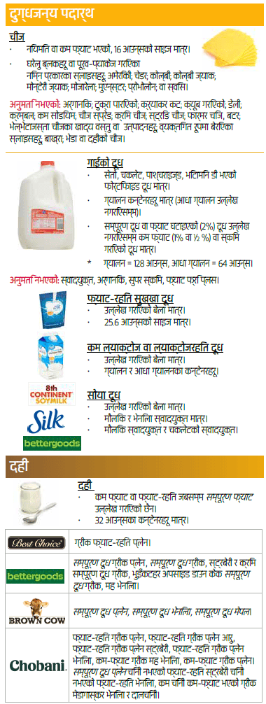 OH WIC दुग्धपदार्थ image