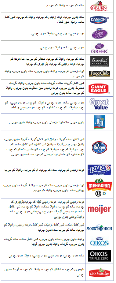 OH WIC لبنیات