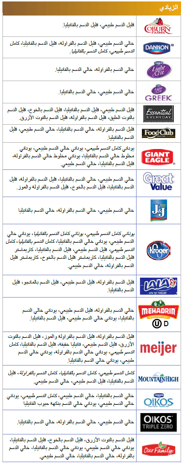 OH WIC ألبان image