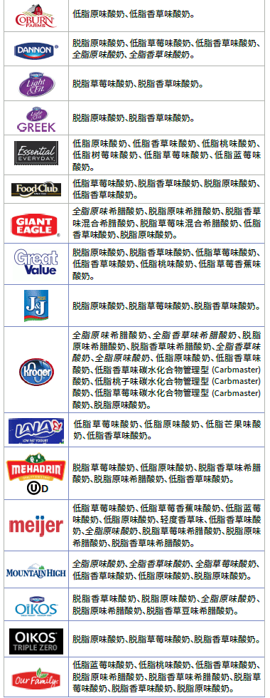 OH WIC 乳制品