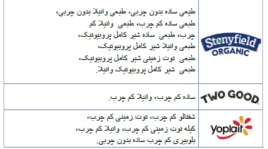 OH WIC لبنیات