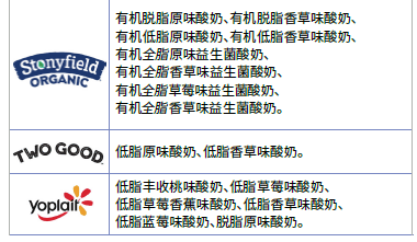 OH WIC 乳制品