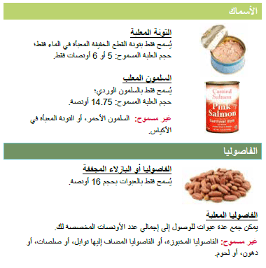 OH WIC البيض, التوفو, زبدة الفول السوداني, الأسماك, الفاصوليا