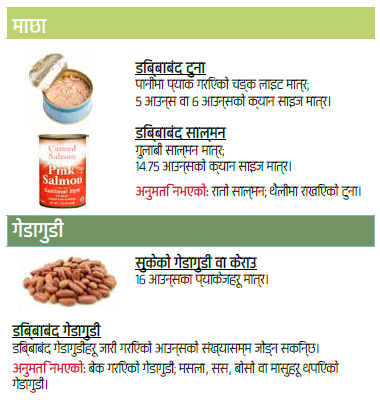 OH WIC अण्डाहरू, टोफु, पिनट बटर, माछा, सिमी image
