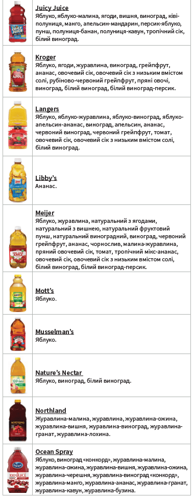 OH WIC СІК image