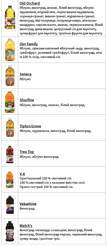 OH WIC СІК image